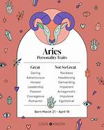 Character Traits of Aries: Understanding the Bold and Dynamic Zodiac Sign