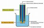 Characteristics of Reference Electrode