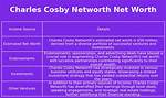 Charles Cosby Net Worth – How Much Is Cosby Worth?
