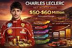 Charles Leclerc Net Worth – How Much Is Charles Worth?