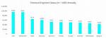 Chemical Engineer Salary: Earnings in 2024