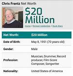 Chris Frantz Net Worth – How Much Is Chris Frantz Worth?