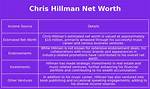 Chris Hillman Net Worth – How Much Is Chris Hillman Worth?