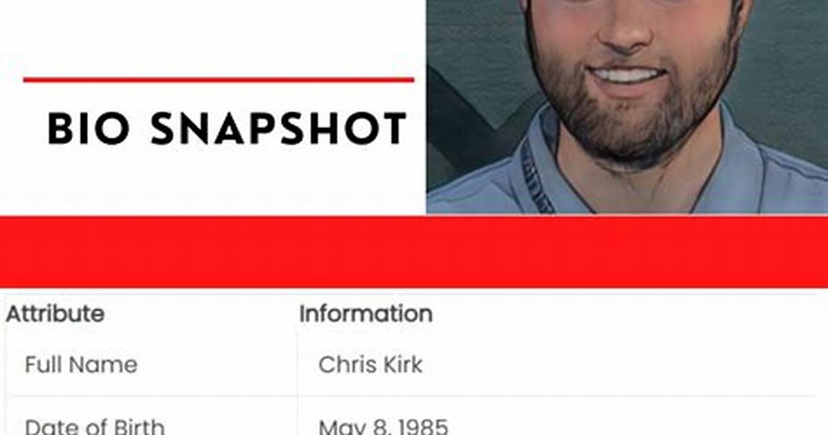 Chris Kirk Net Worth – How Much Is Chris Kirk Worth?