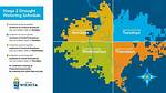 City of Wichita Water: a Comprehensive Guide to Water Quality and Management