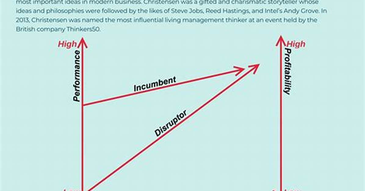 Clayton Christensen Net Worth – How Much Is Clayton Christensen Worth?