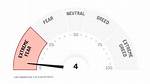 Cnn Fear and Greed Index – What Does the Political Number Mean?