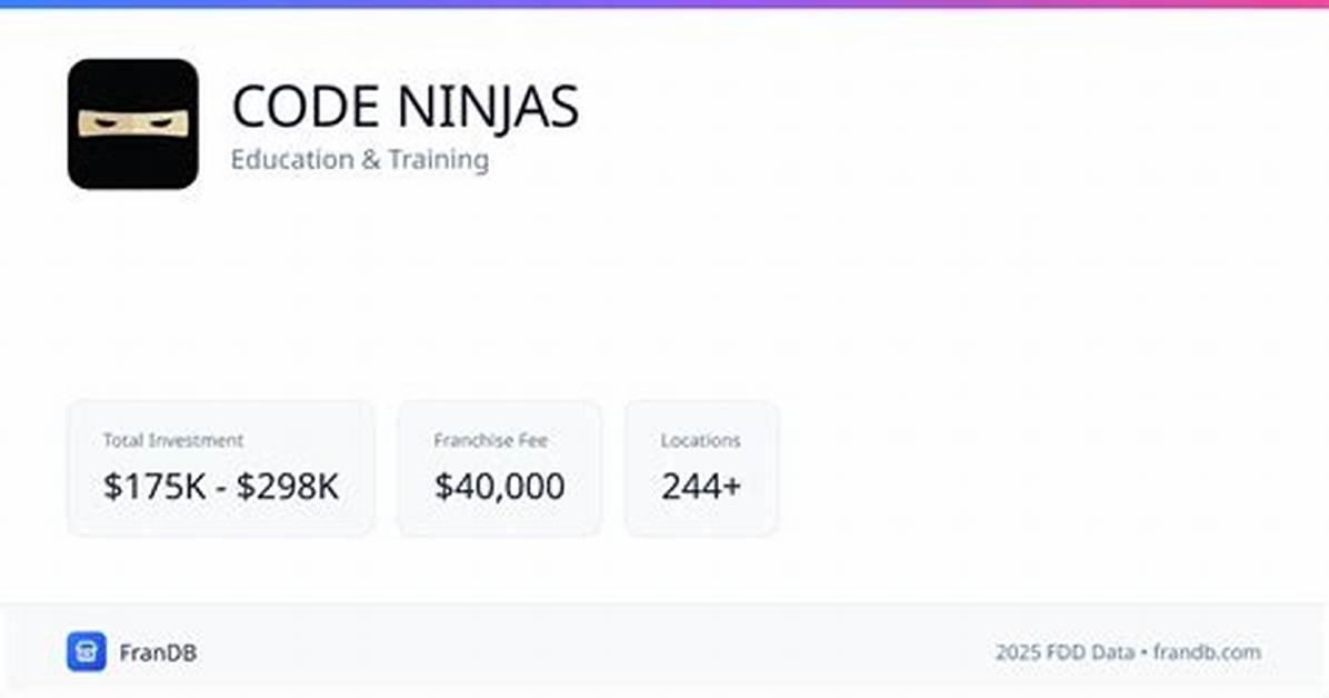 Code Ninjas Franchise Cost – Code Ninjas Startup Costs