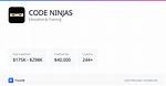 Code Ninjas Franchise Cost – Code Ninjas Startup Costs