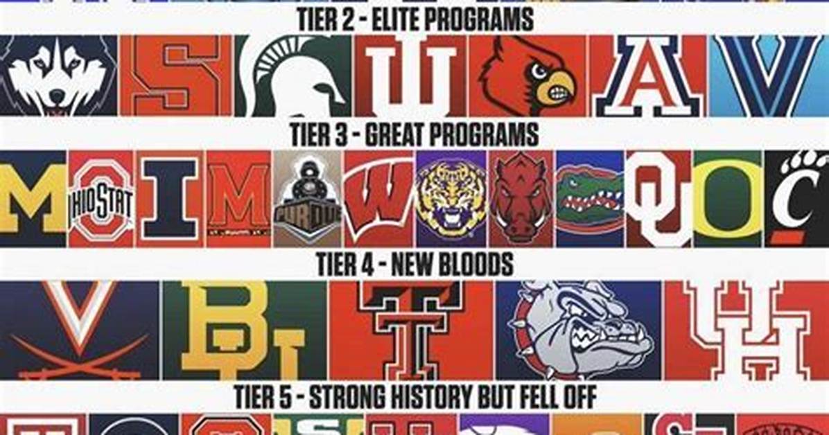 College Basketball Forum – List of College Basketball Discussions and Forums