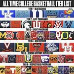 College Basketball Forum – List of College Basketball Discussions and Forums