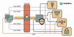 Comprehensive Guide to Iot Monitors Behind Firewalls: Ensuring Secure Network Operations