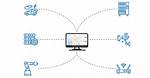 Comprehensive Tutorial: Access Remote Iot Device Easily and Securely