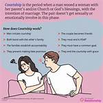 Courtship Behaviour: Unraveling the Meaning Behind Romantic Pursuits
