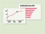 Curious About Your Salary? Find out: $36 an Hour.