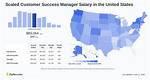 Customer Success Manager Salary: Manager Pay in 2024