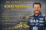 Dale Earnhardt Jr. ’S Net Worth: How Much Is He Worth?