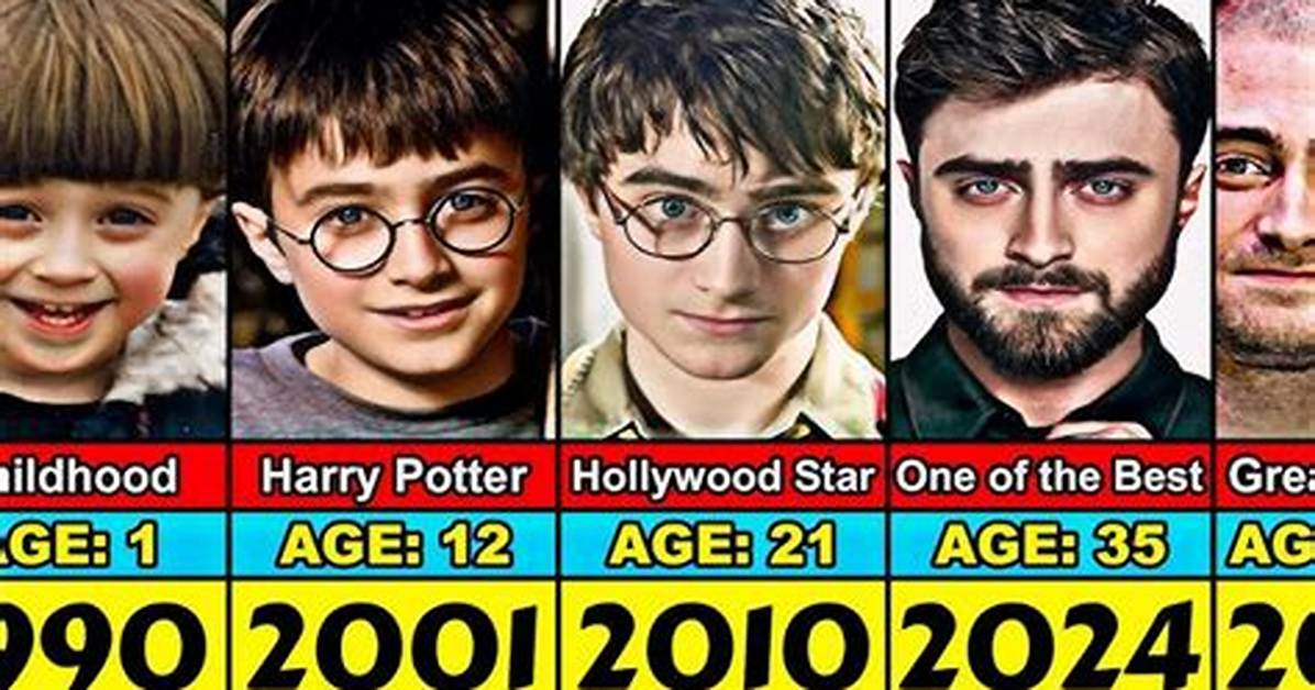 Daniel Radcliffe Age: a Comprehensive Look at the Life and Career of the Harry Potter Star