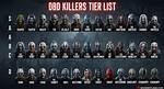 Dbd Forum – List of Dbd Discussions and Forums