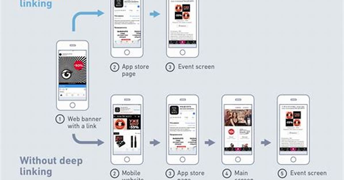 Deep Hot Link: the Ultimate Guide to Understanding and Maximizing Its Potential