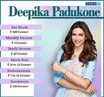 Deepika Padukone Net Worth – How Much Is Padukone Worth?