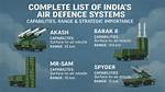 Defence Forum India – List of Defence Discussions and Forums India