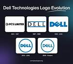Dell History – How Dell Company Got Started