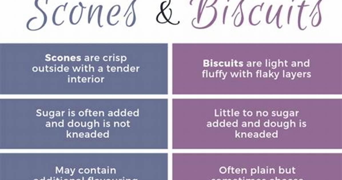 Difference Between Scones and Biscuits |