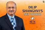 Dilip Shanghvi Net Worth – How Much Is Dilip Worth?
