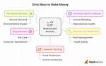 Dirty Ways to Make Money: Unconventional Methods & Secrets
