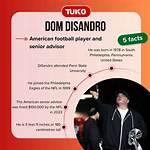 Discover Dom Disandro's Age: Uncover the Truth