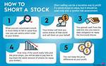 Discover How to Make Money Shorting Stocks