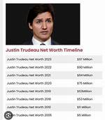 Discover the Net Worth of Justin Trudeau: an in-Depth Analysis