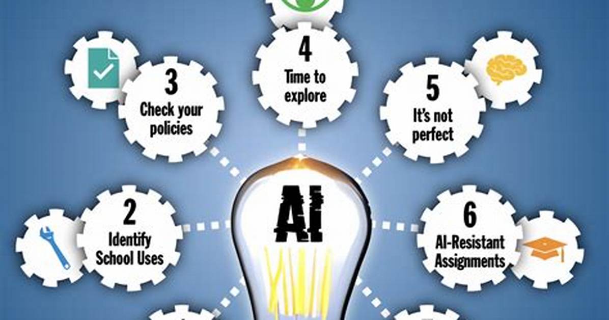 Discoveries and Insights for Educators