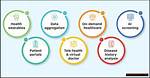 Discoveries and Insights for Healthcare Excellence