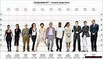 Discovering Celebheights: the Ultimate Guide to Celebrity Heights