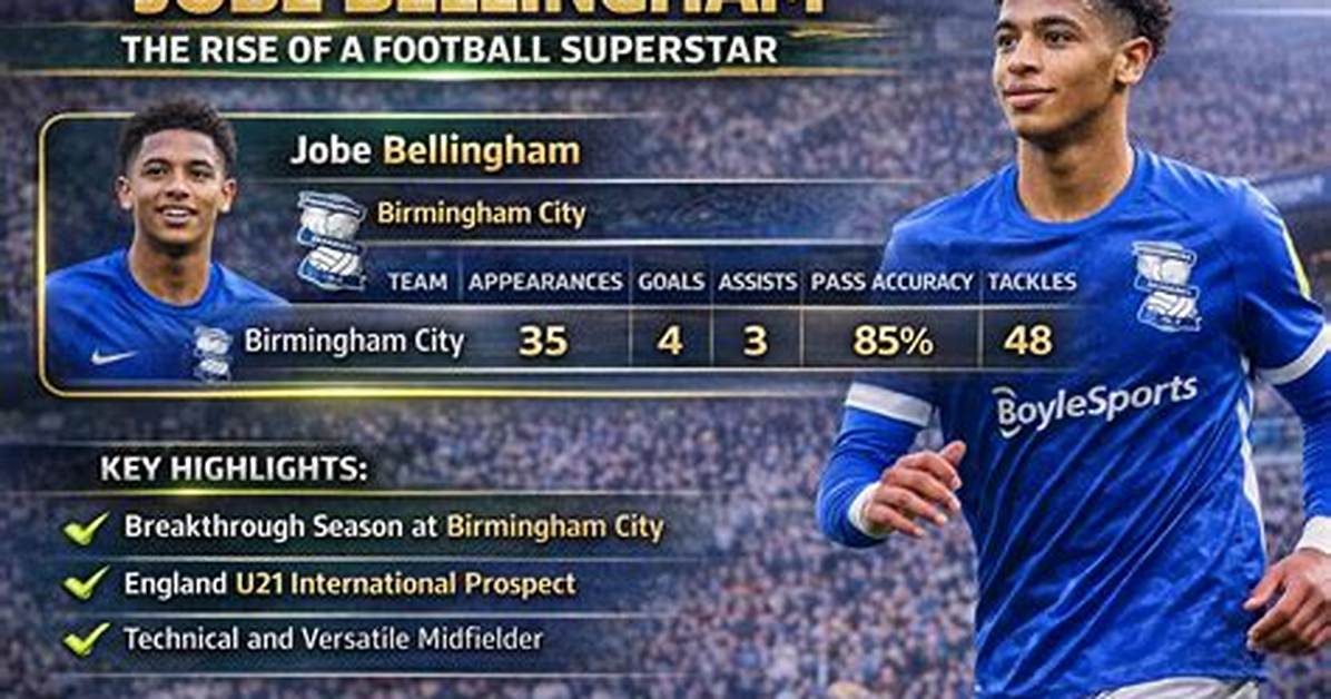 Discovering Jobe Bellingham: the Rising Star's Date of Birth and More