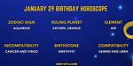 Discovering the 29Th January Zodiac: an Intriguing Insight into Aquarius