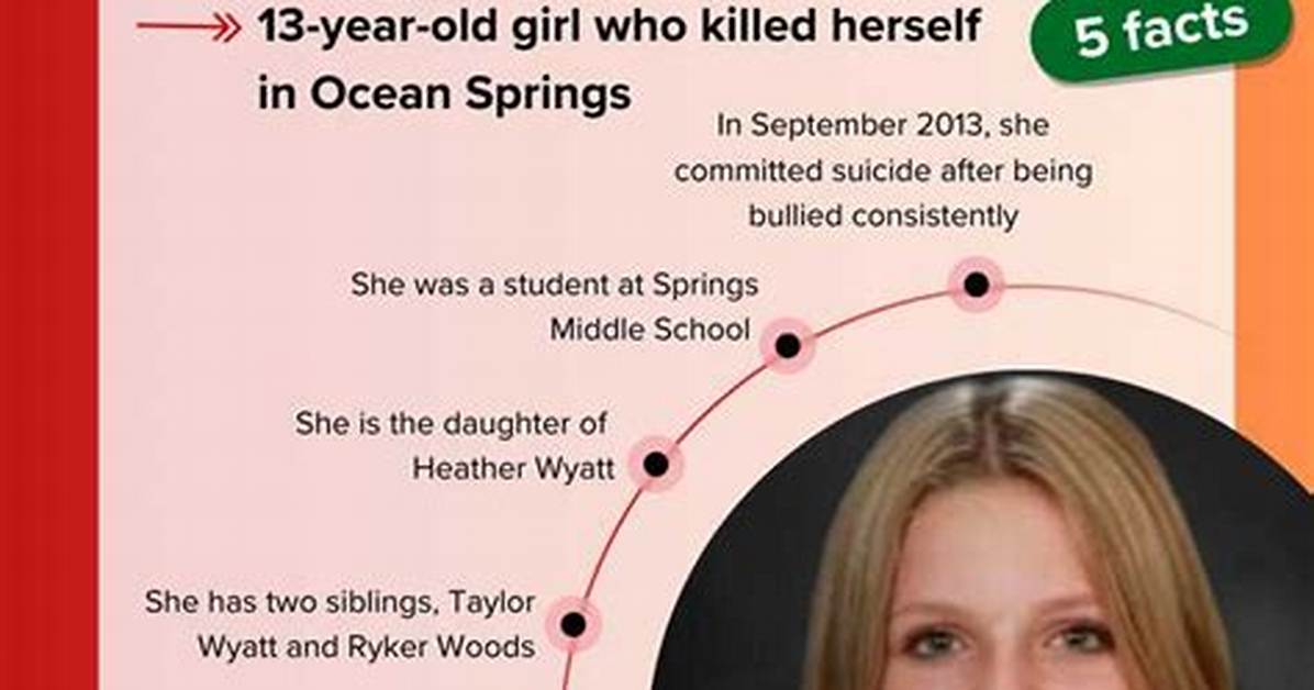 Discovering the Story Behind Aubreigh Wyatt's Last Picture