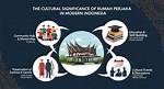 Discovering the Unique World of Rumah Perjaka. Com