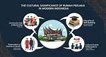 Discovering Www Rumah Perjaka: a Unique Cultural Experience