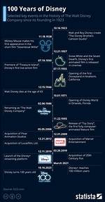 Disney History – How Disney Company Got Started
