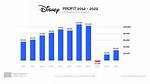 Disney Net Worth – Disney Market Cap and Value