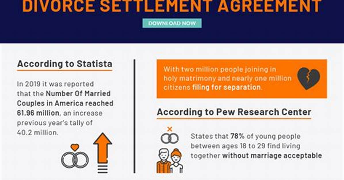 Divorce Settlement Update 2023 |