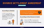 Divorce Settlement Update 2023 |