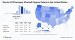 Doctor of Pharmacy Pharmd Degree Salary – Earnings and Hourly Wages