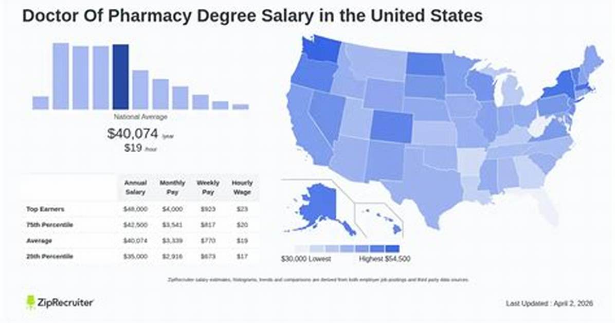Doctor of Pharmacy Salary – Earnings and Hourly Wages