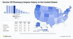 Doctor of Pharmacy Salary – Earnings and Hourly Wages