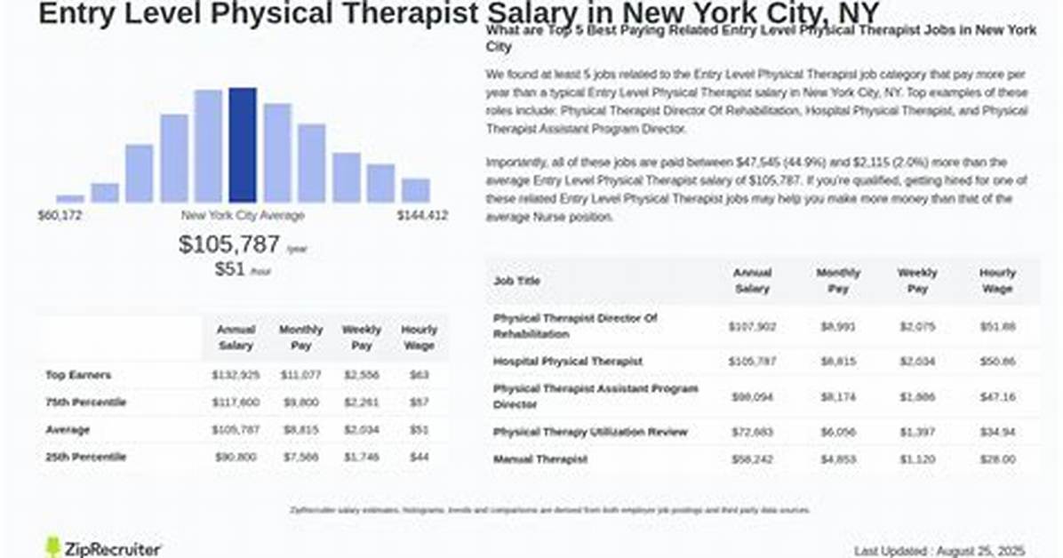 Doctorate of Physical Therapy Salary – Earnings and Hourly Wages