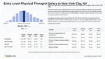 Doctorate of Physical Therapy Salary – Earnings and Hourly Wages